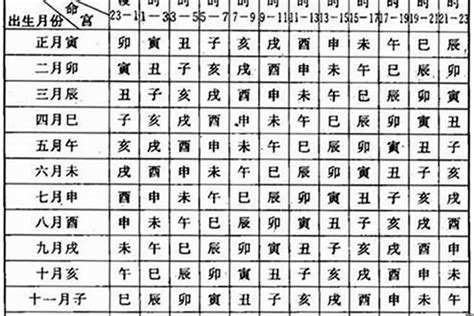 八字月份|生辰八字